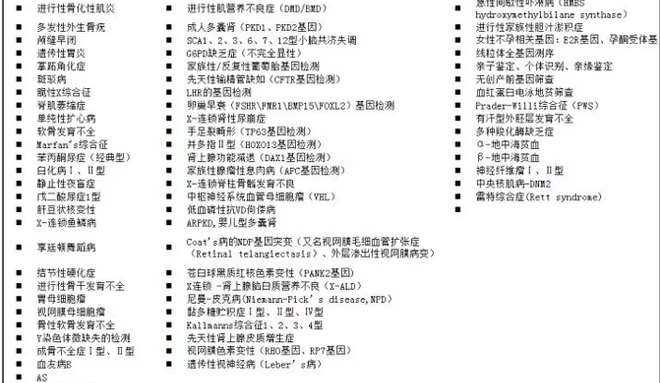 能PGD诊断的单基因病