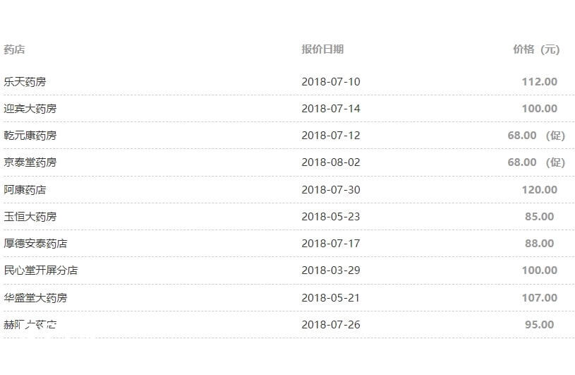 不同藥房滋腎育胎丸價格不同