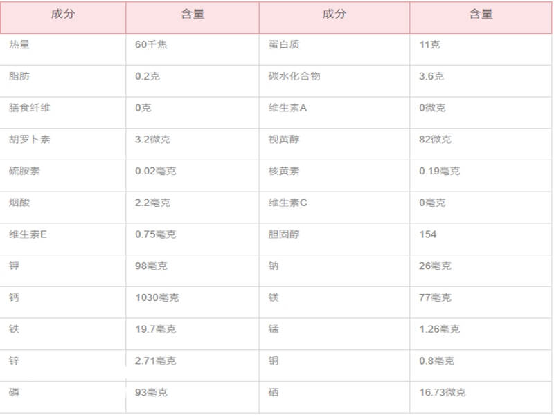 田螺的營養價值介紹