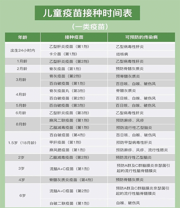 兒童疫苗接種時間表