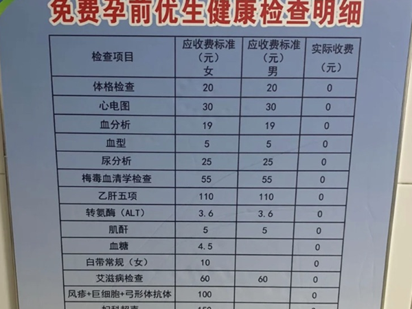 孕前检查男女都需要做