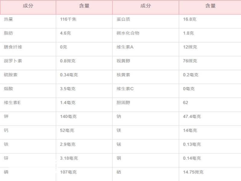 狗肉的營養價值介紹