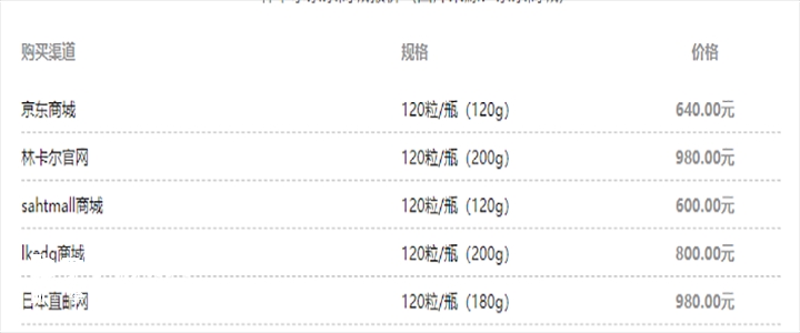 林卡爾的購買渠道和價格