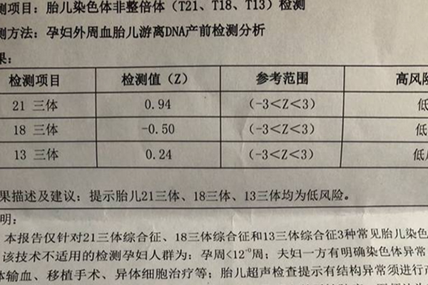 無創結果資料不能判斷男女