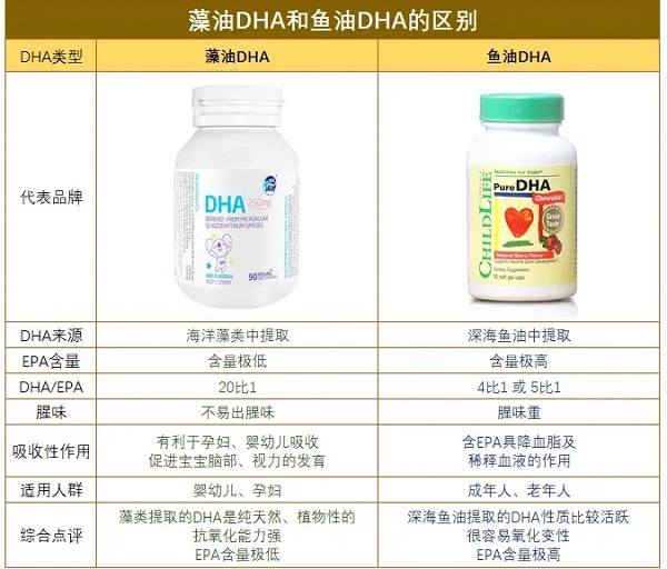 藻油dha和魚油有一定區別