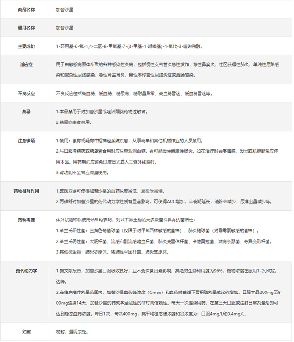 加替沙星使用說明書