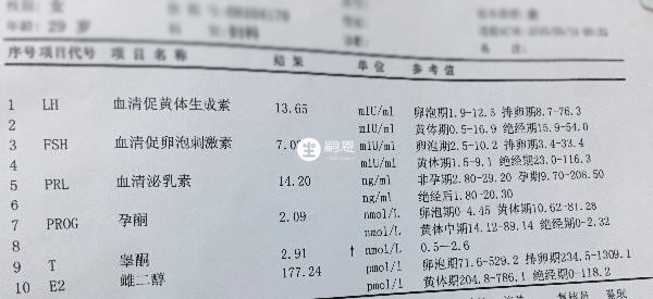 性激素六项可以诊断很多不孕不育疾病