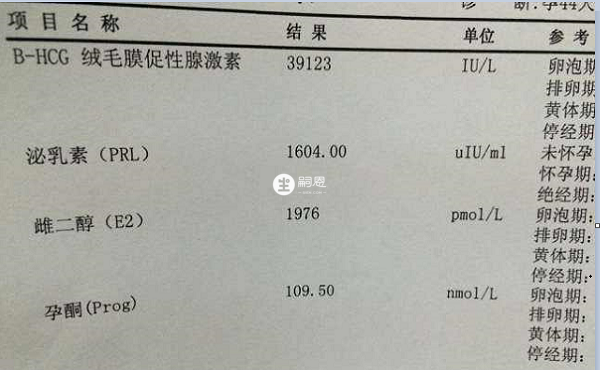胚胎移植后雌二醇过低可以补上去