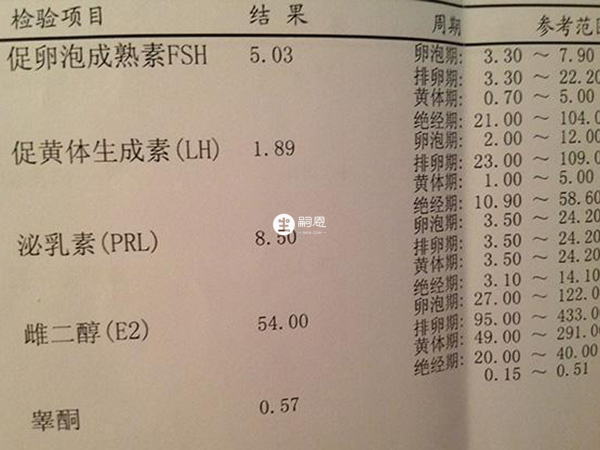 性激素六项结果用于内分泌功能的诊断