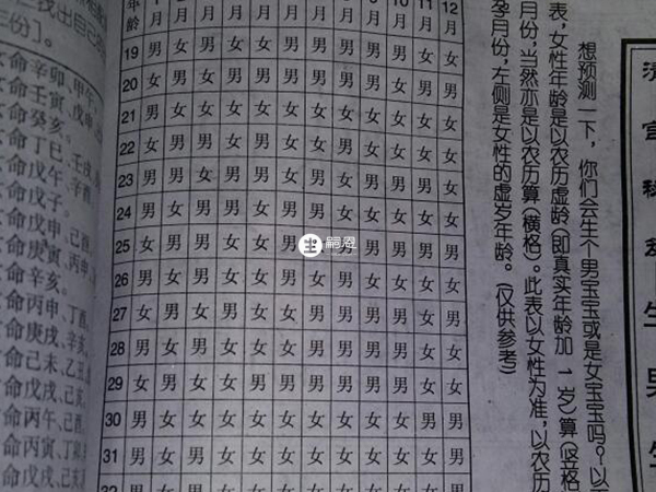 清宫表的准确率不高