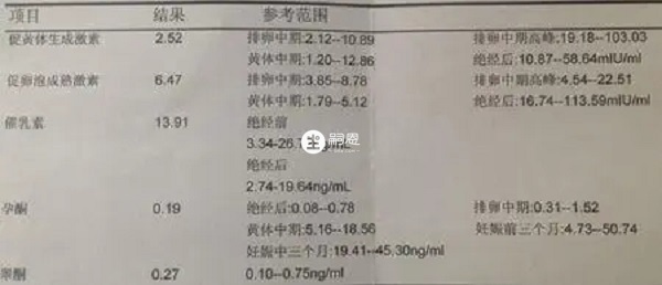 女性激素六項每項代表的含義都不一樣