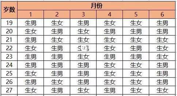 老黄历生男生女表