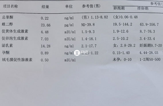 試管移植第6天hcg值參考意義不大