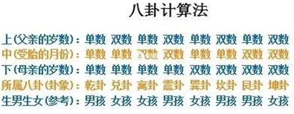 八卦计算法