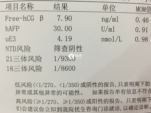 唐篩結果看男女不準