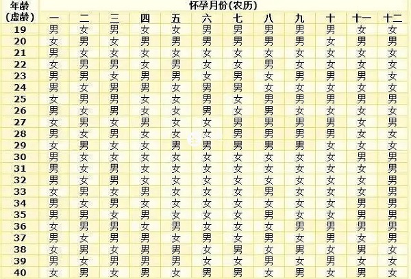 清宫表没有科学依据