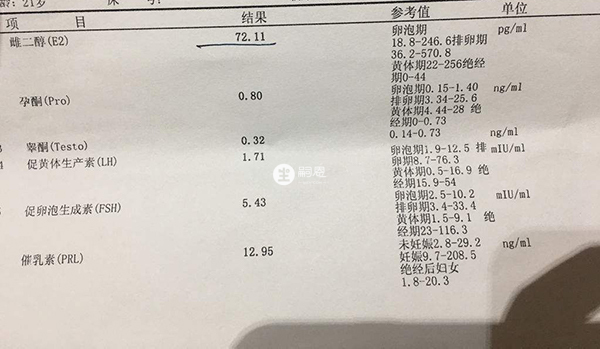 夜針前雌二醇需要小於40