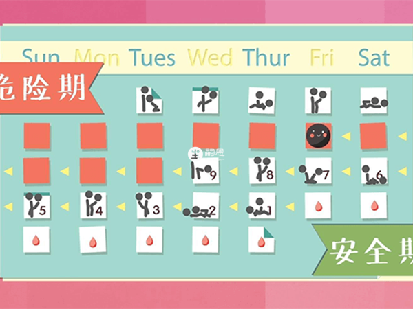 女性自測安全期的方法挺多的