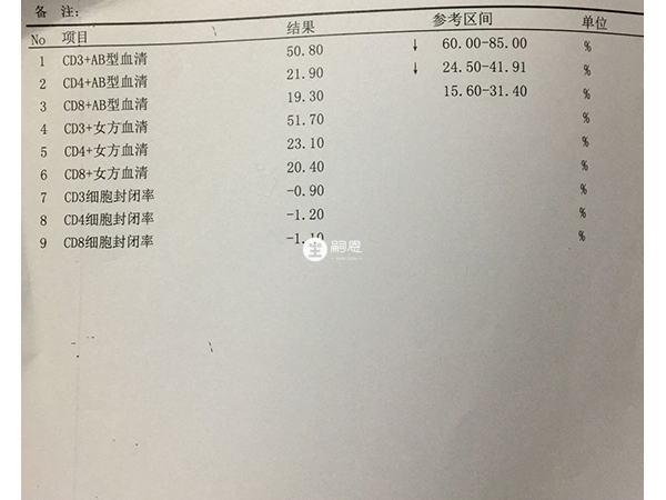 封闭抗体阴性吃环孢素保胎成功率不确定