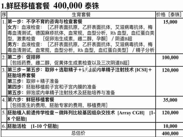 碧雅威医院三代试管鲜胚移植
