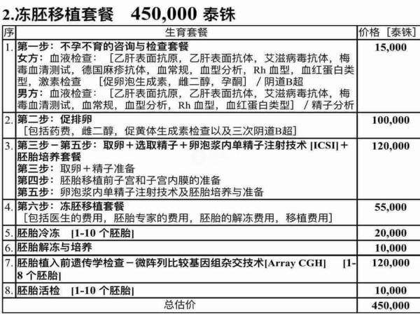 碧雅威医院三代试管冻胚移植