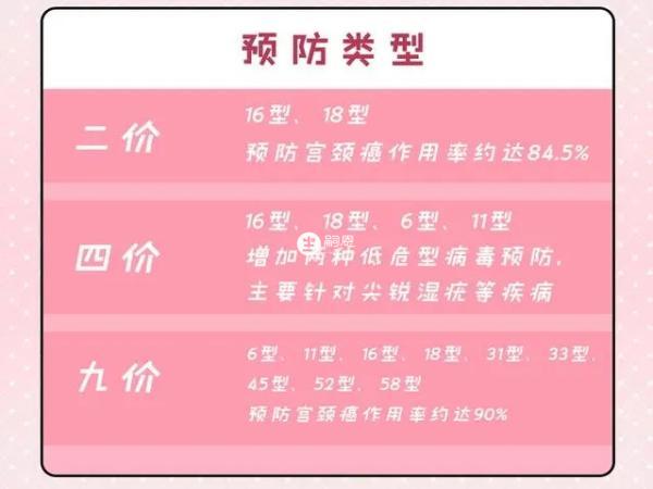 二价和四价相差并不大