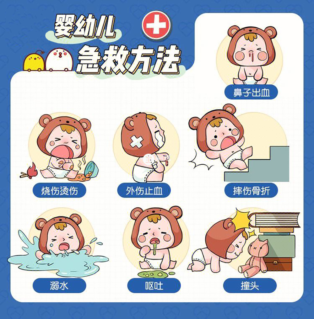 生活中兒童常見的幾種急救方法