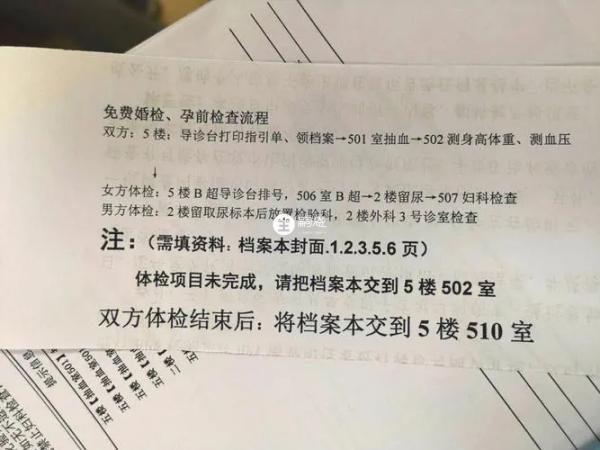 福州婦兒醫院建檔流程分享