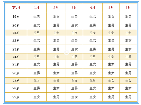 2023生男生女老黃曆表
