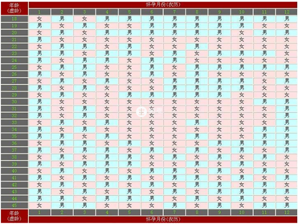 清宮圖看是男是女