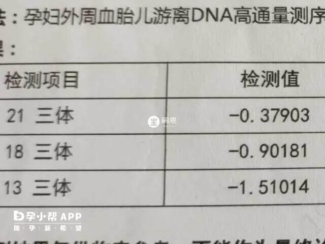 做完無創dna感覺上當了
