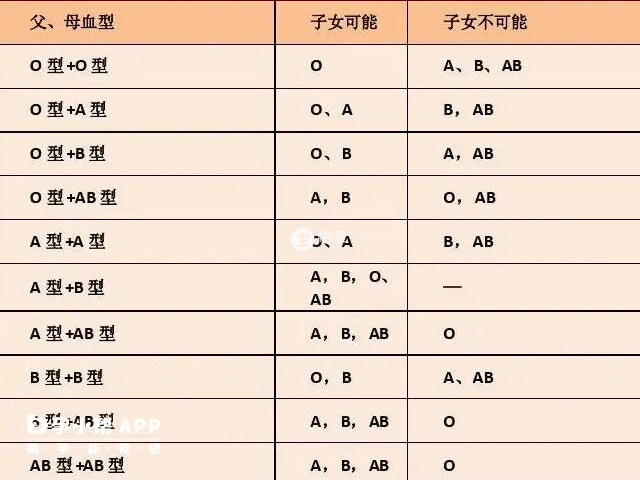 亲子血型对照表