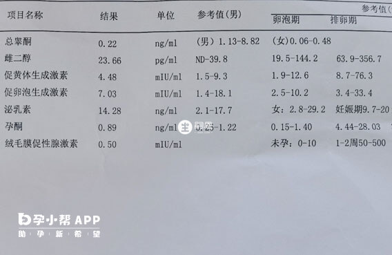 试管移植第6天hcg值参考意义不大