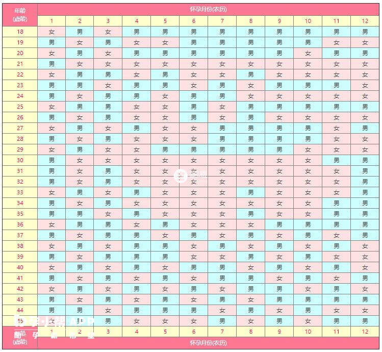 2021生男生女清宮表