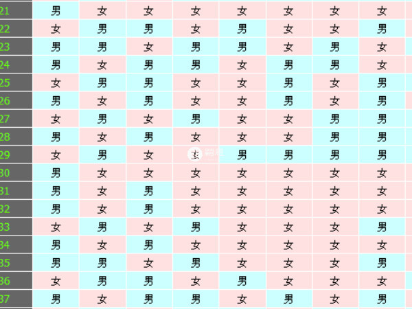 2024男女生圖表的計算方法