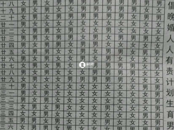 清宮表只能做生男生女的參考