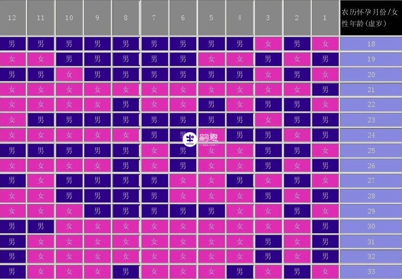 清宮表尾數是奇數可能就是男孩