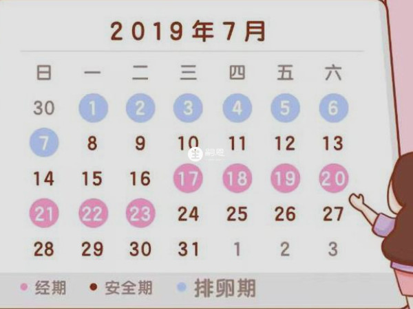 知道排卵期的方法