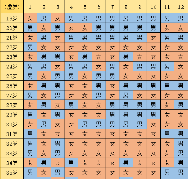 2022新版清宫表