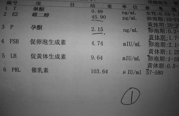 性激六項不正常的危害是月經不調